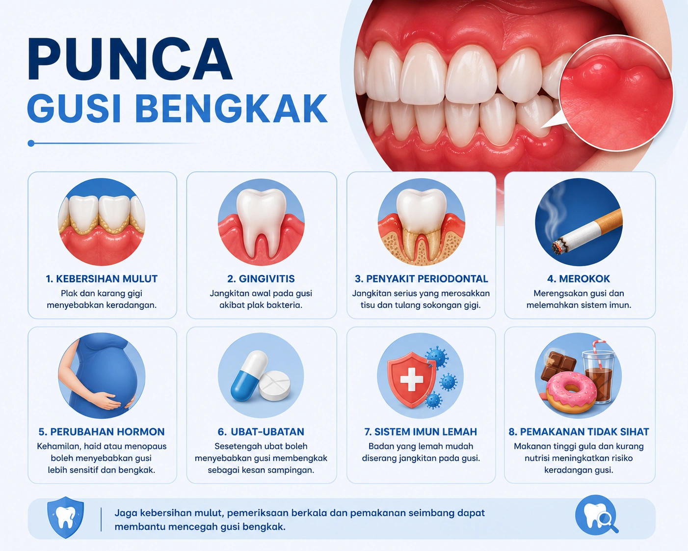 punca gusi bengkak bengkak gusi malaysia